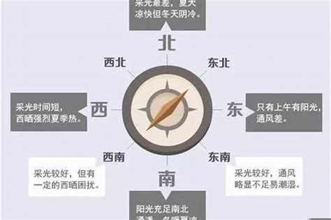 坐西南|西南方向房子的风水解析与优缺点分析